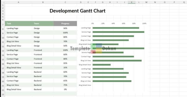 Simple Development Gantt Chart